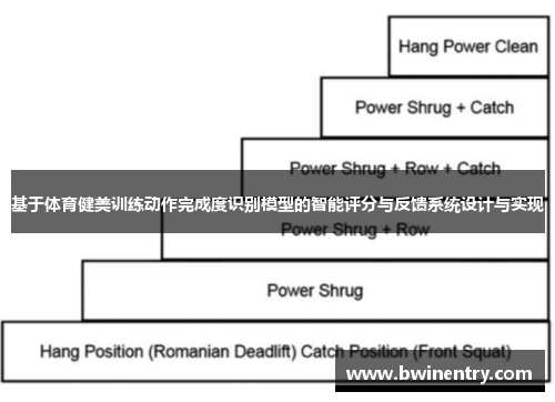 基于体育健美训练动作完成度识别模型的智能评分与反馈系统设计与实现