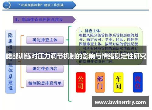 腹部训练对压力调节机制的影响与情绪稳定性研究