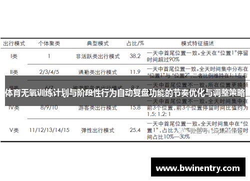 体育无氧训练计划与阶段性行为自动复盘功能的节奏优化与调整策略